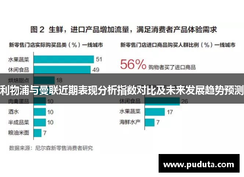 利物浦与曼联近期表现分析指数对比及未来发展趋势预测