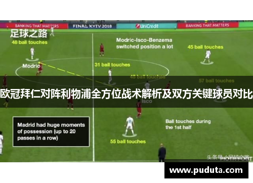 欧冠拜仁对阵利物浦全方位战术解析及双方关键球员对比