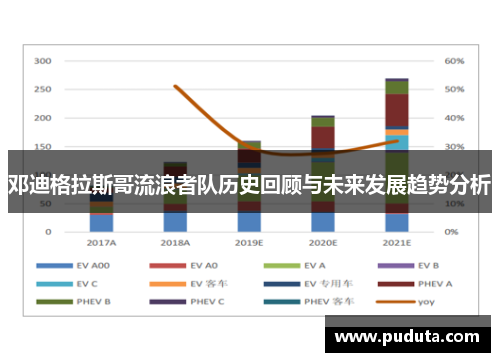 邓迪格拉斯哥流浪者队历史回顾与未来发展趋势分析